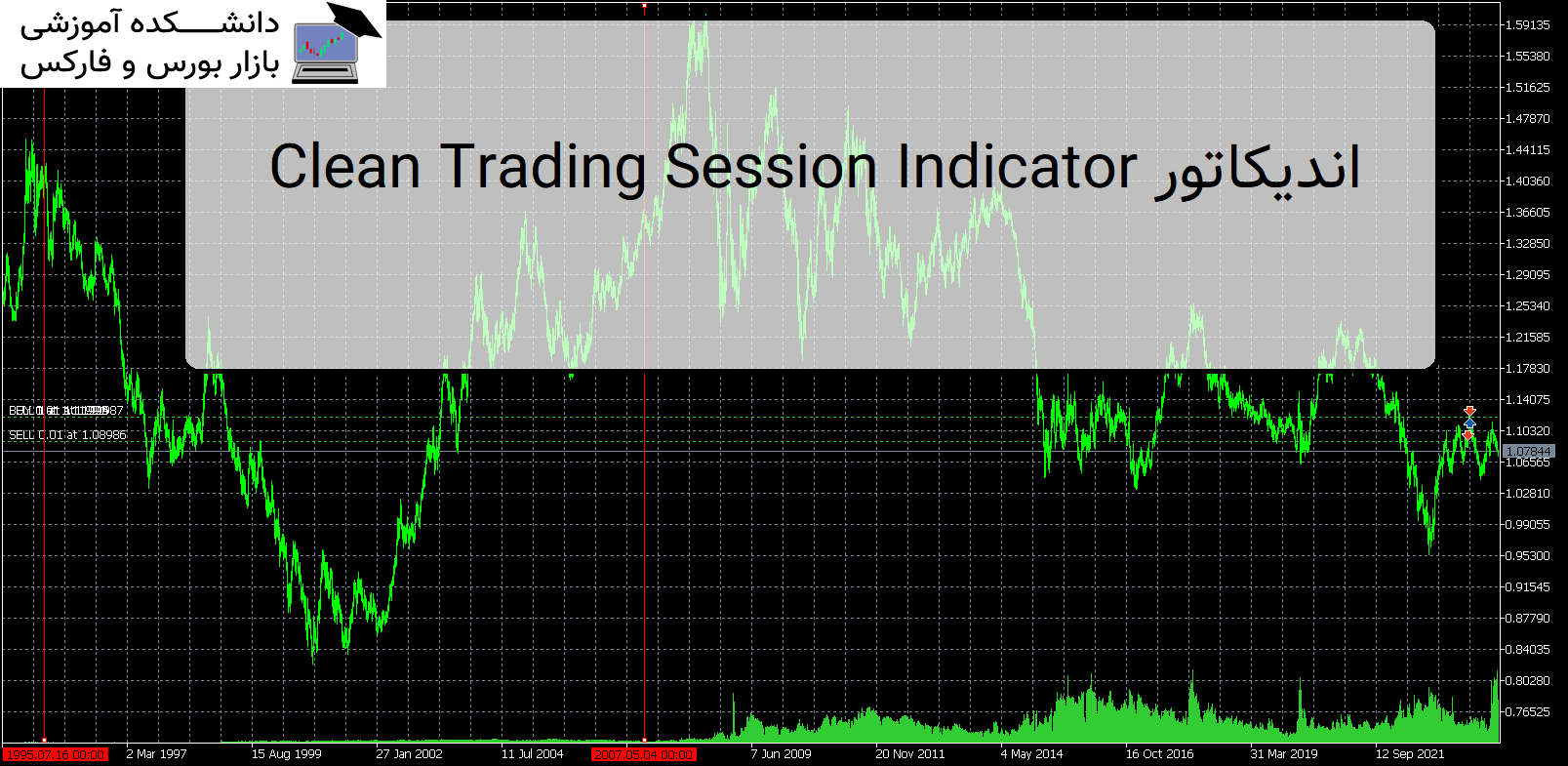 تصویر اندیکاتور Clean Trading Session Indicator