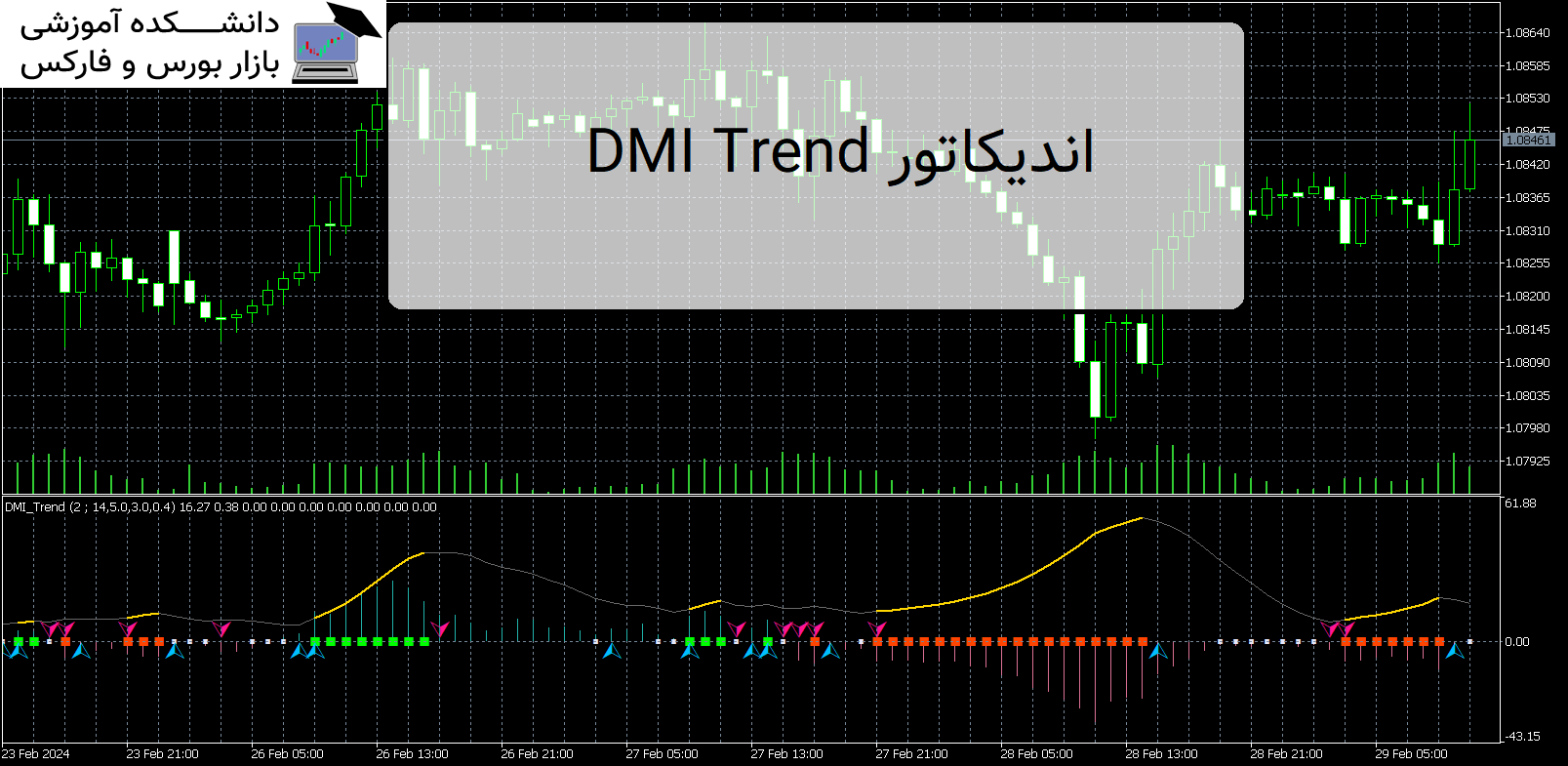 DMI Trend دانلود اندیکاتور MT5