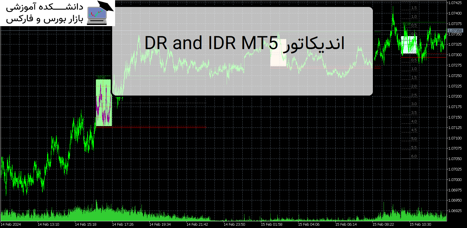 DR and IDR MT5 اندیکاتور