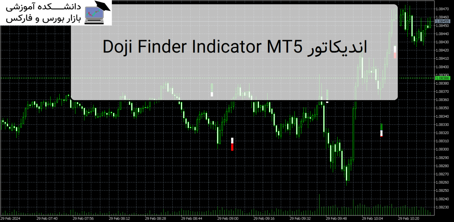 Doji Finder Indicator MT5 اندیکاتور