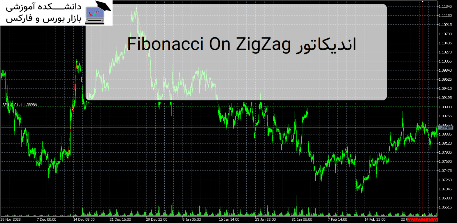Fibonacci On ZigZag اندیکاتور MT5