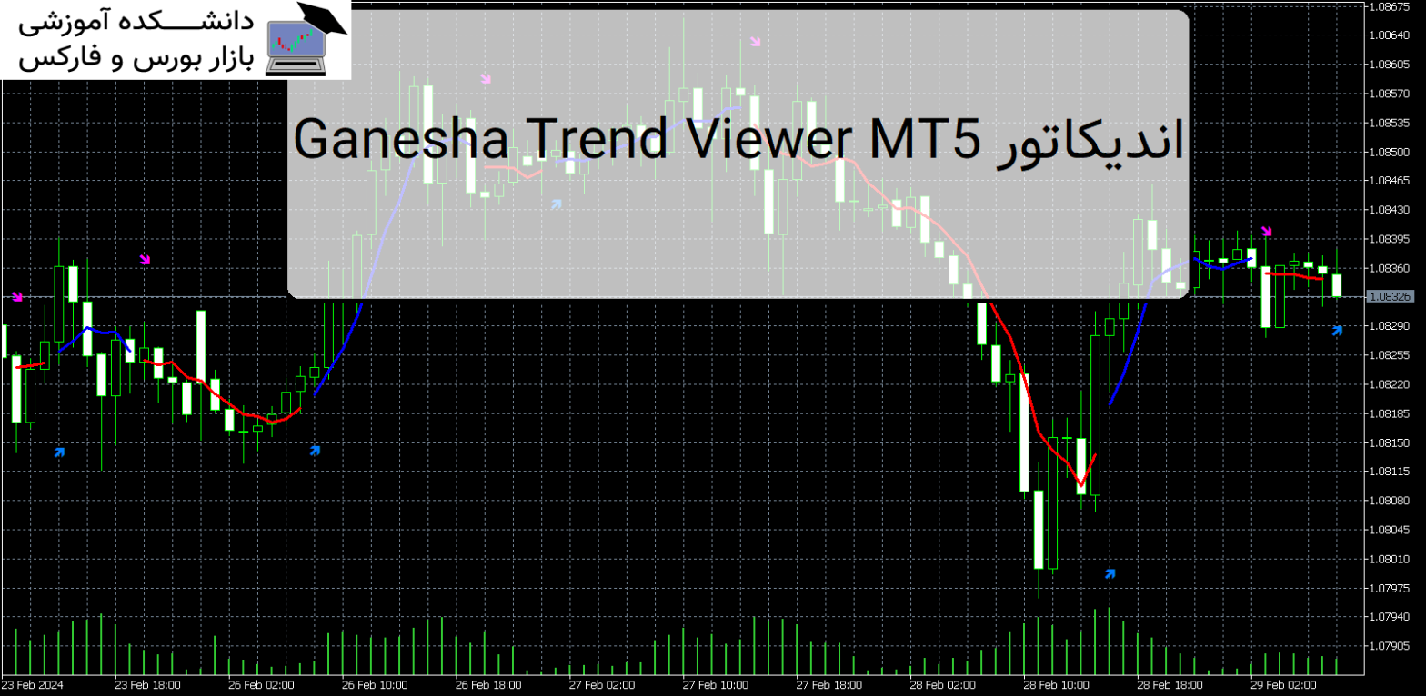 Ganesha Trend Viewer MT5 اندیکاتور