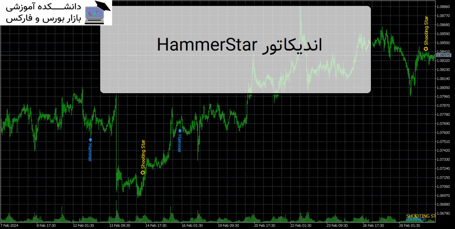 HammerStar اندیکاتور MT5