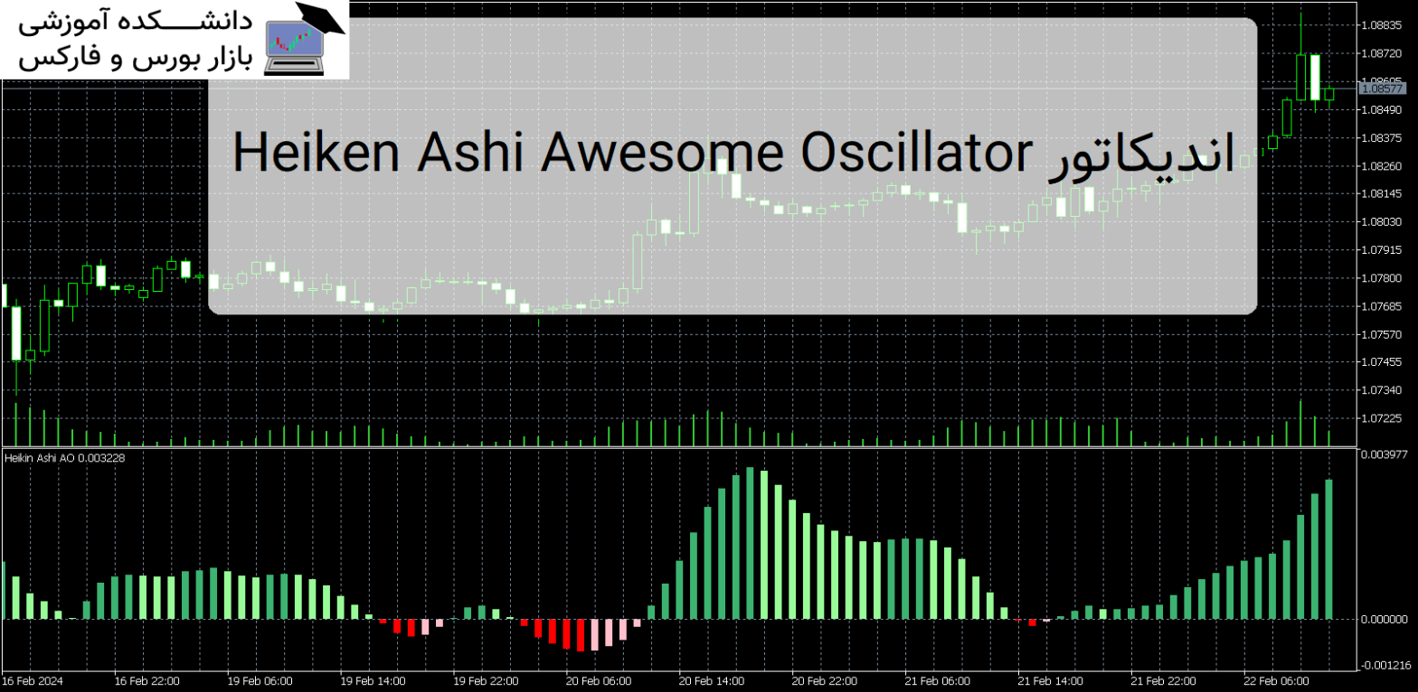 Heiken Ashi Awesome Oscillator اندیکاتور MT5