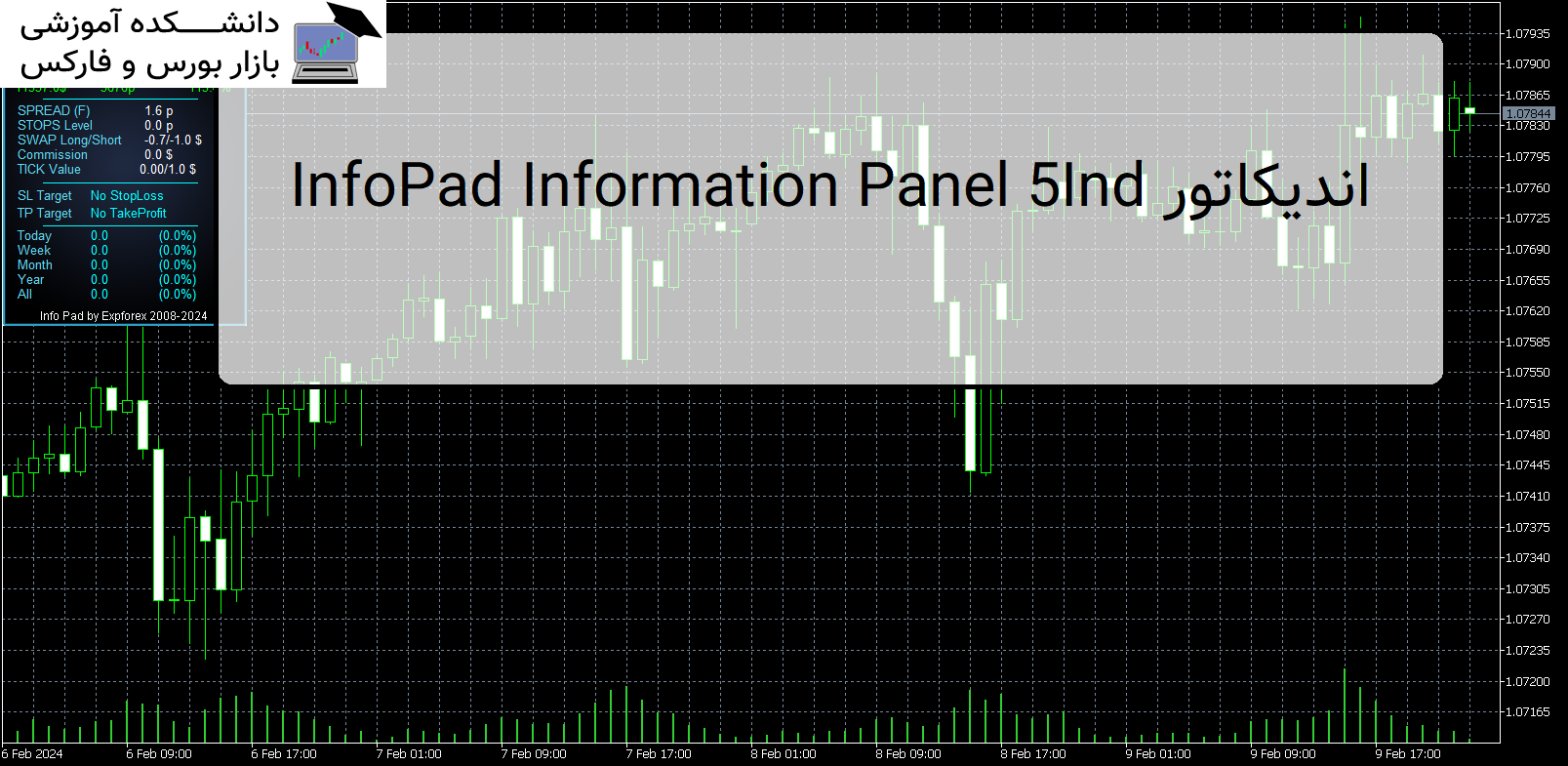 Ind5 InfoPad Information Panel اندیکاتور