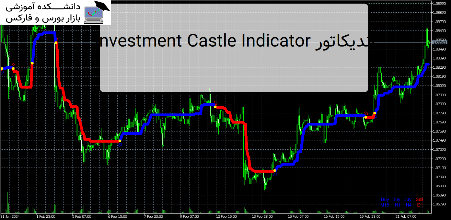 Investment Castle Indicator اندیکاتور MT5