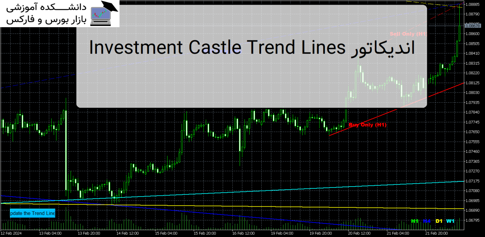 Investment Castle Trend Lines اندیکاتور MT5