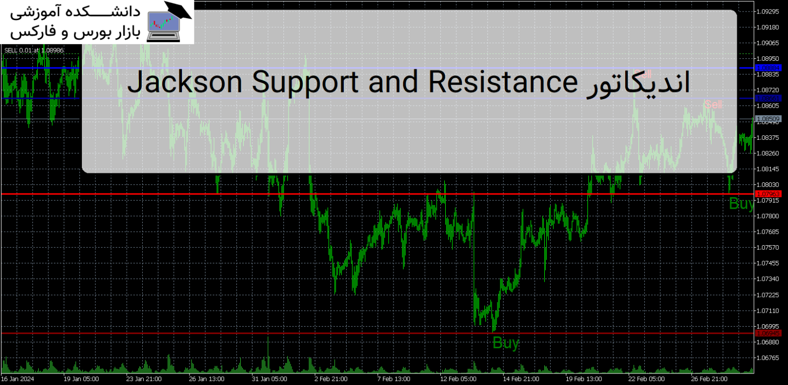 Jackson Support and Resistance اندیکاتور MT5