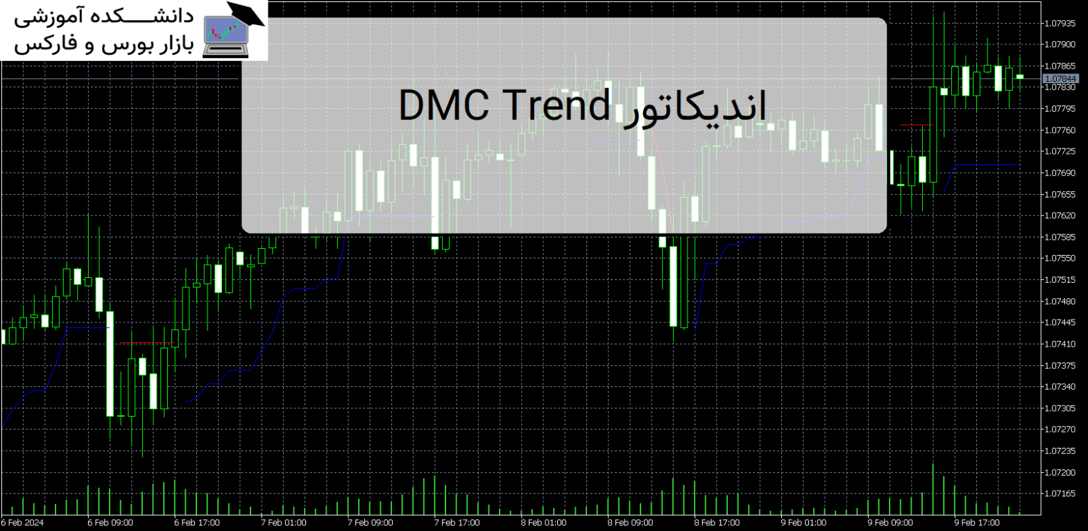DMC Trend اندیکاتور MT5