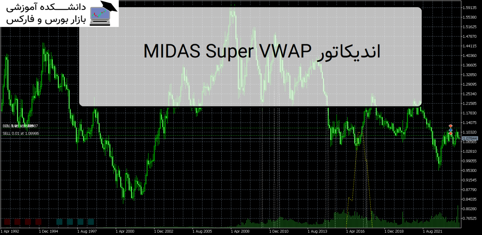 MIDAS Super VWAP اندیکاتور MT5