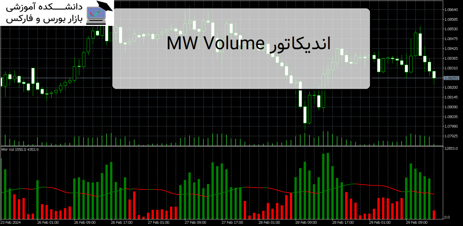 MW Volume دانلود اندیکاتور MT5