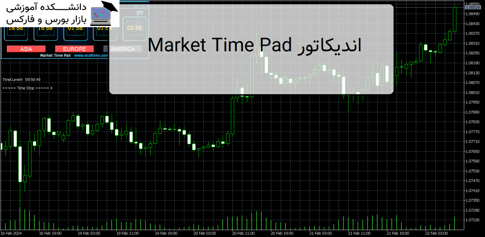 Market Time Pad اندیکاتور MT5