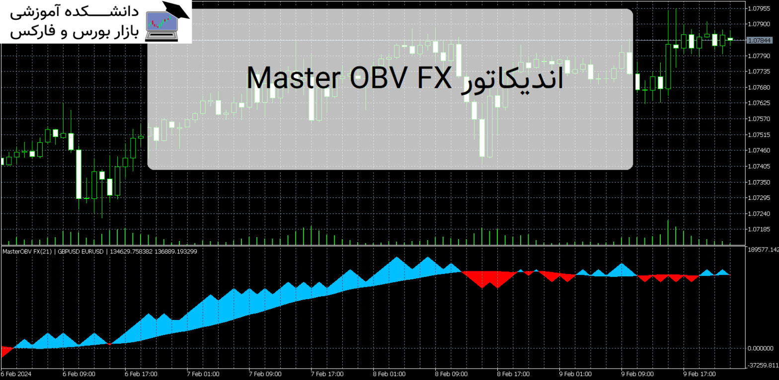 Master OBV FX اندیکاتور MT5