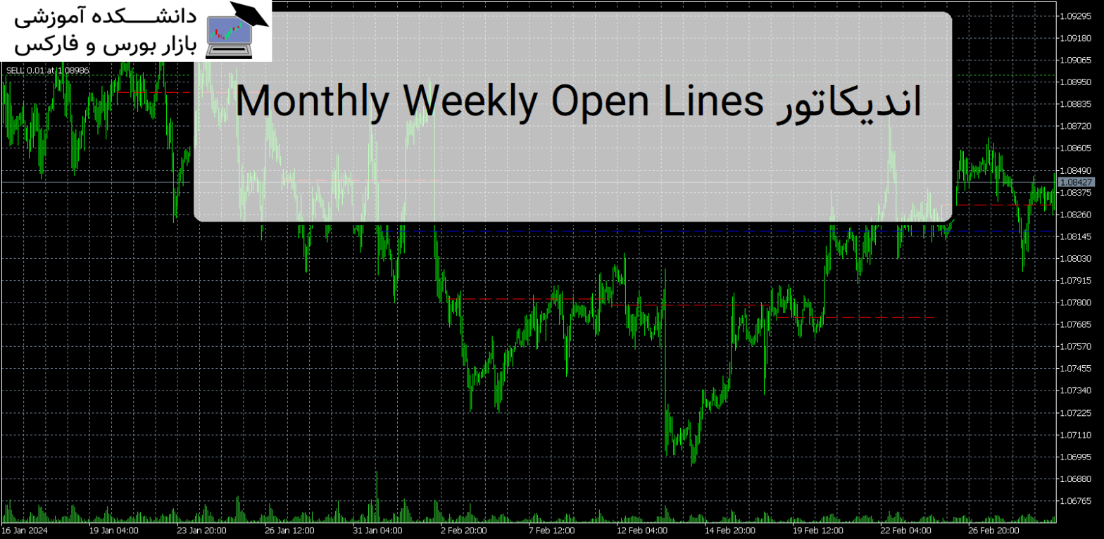 Monthly Weekly Open Lines اندیکاتور MT5