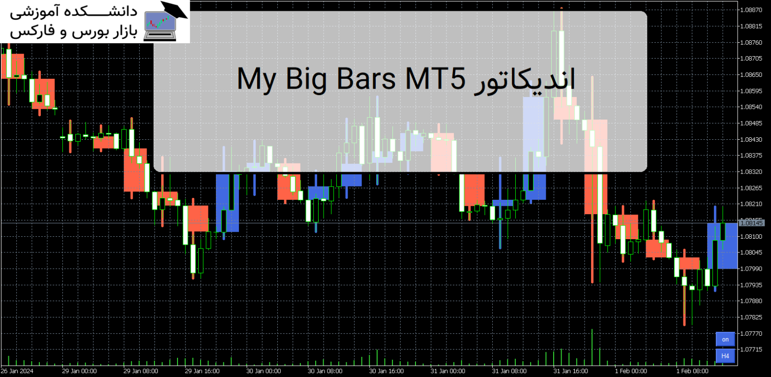 My Big Bars MT5 اندیکاتور