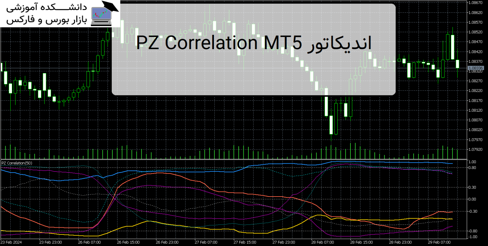 PZ Correlation MT5 اندیکاتور