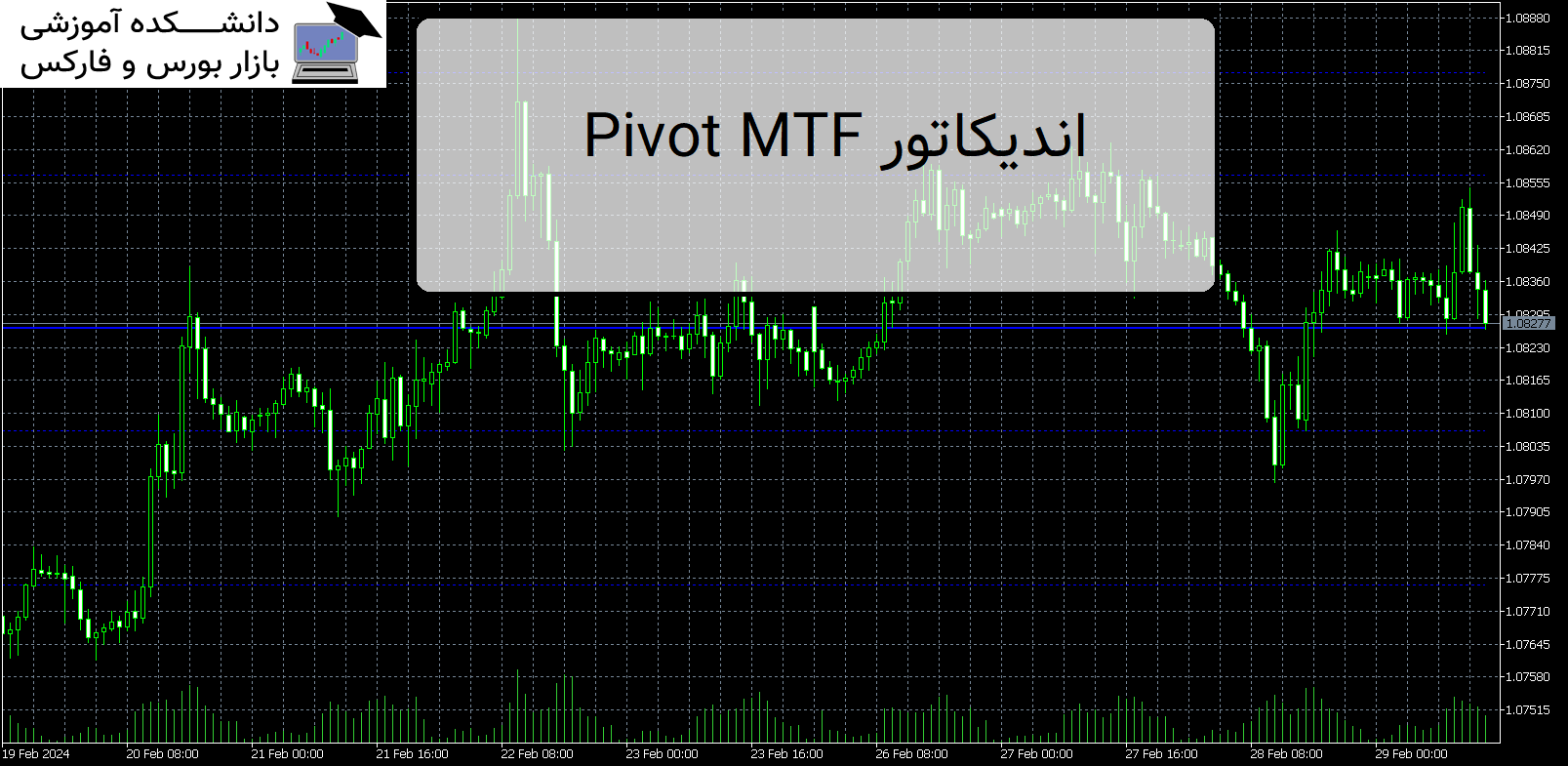 Pivot MTF اندیکاتور MT5