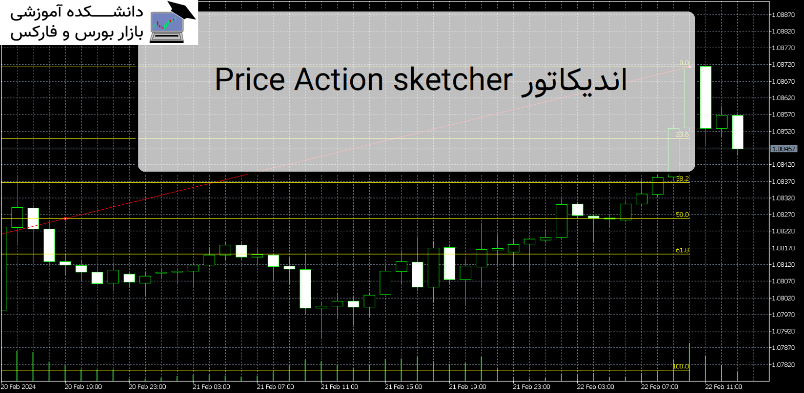 Price Action sketcher اندیکاتور MT5