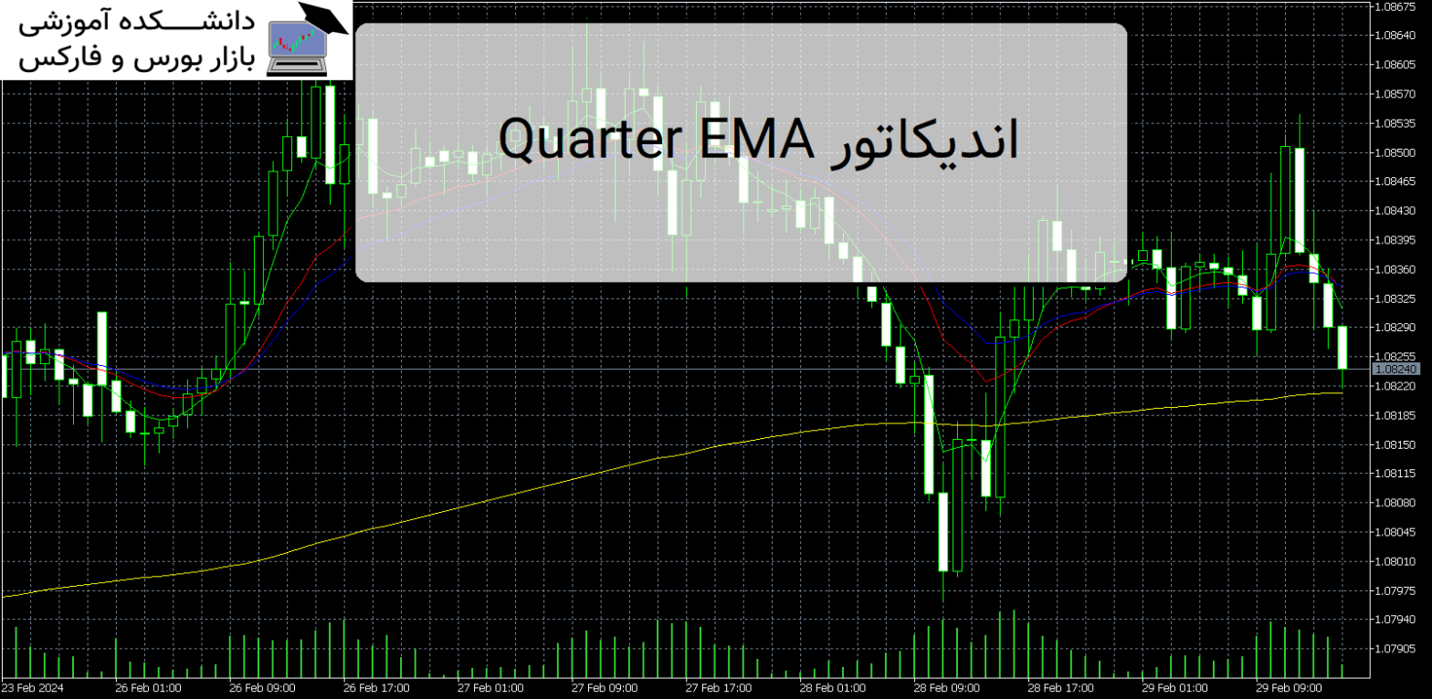 Quarter EMA اندیکاتور MT5
