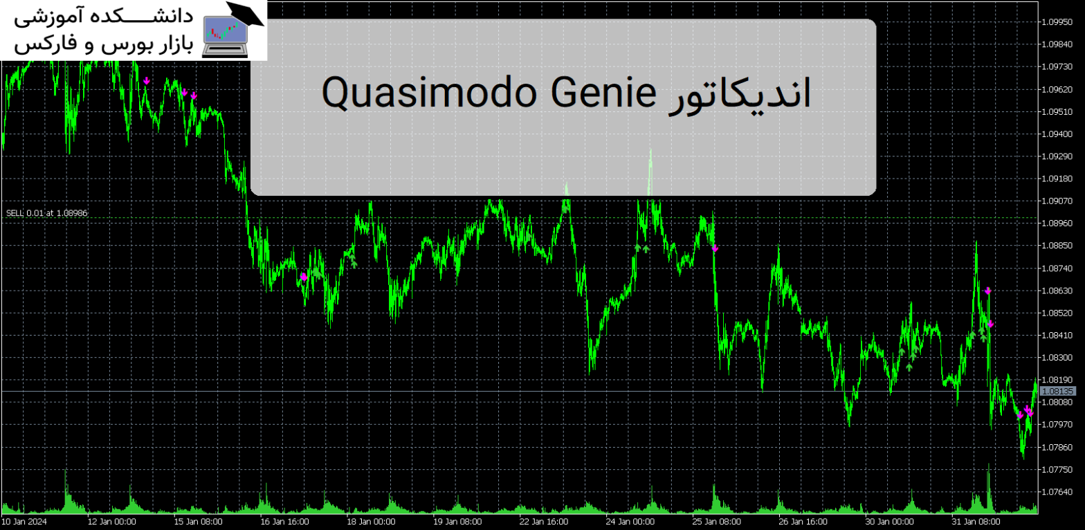 Quasimodo Genie اندیکاتور MT5