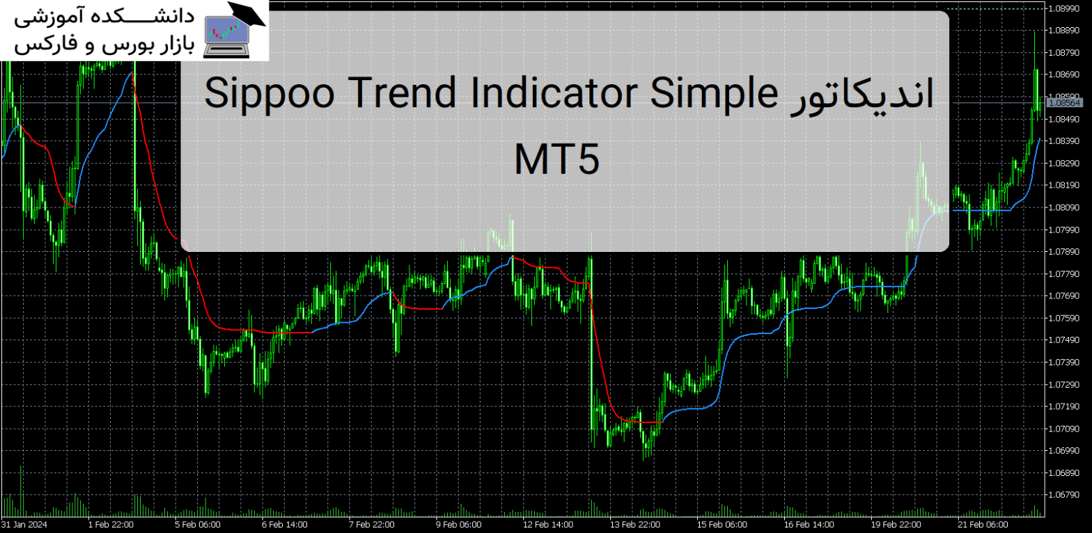 Sippoo Trend Indicator Simple اندیکاتور MT5