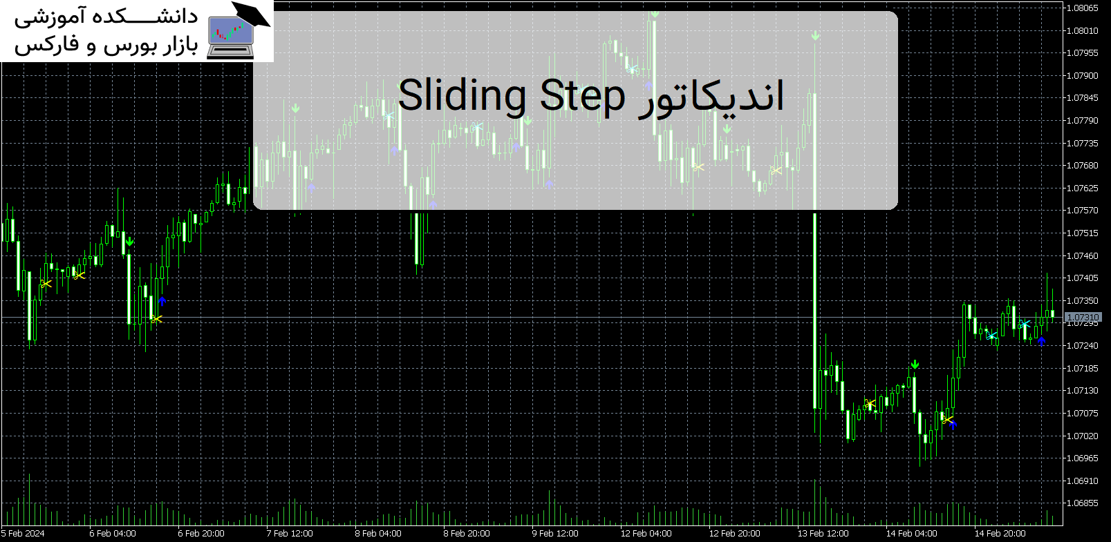 Sliding Step اندیکاتور MT5