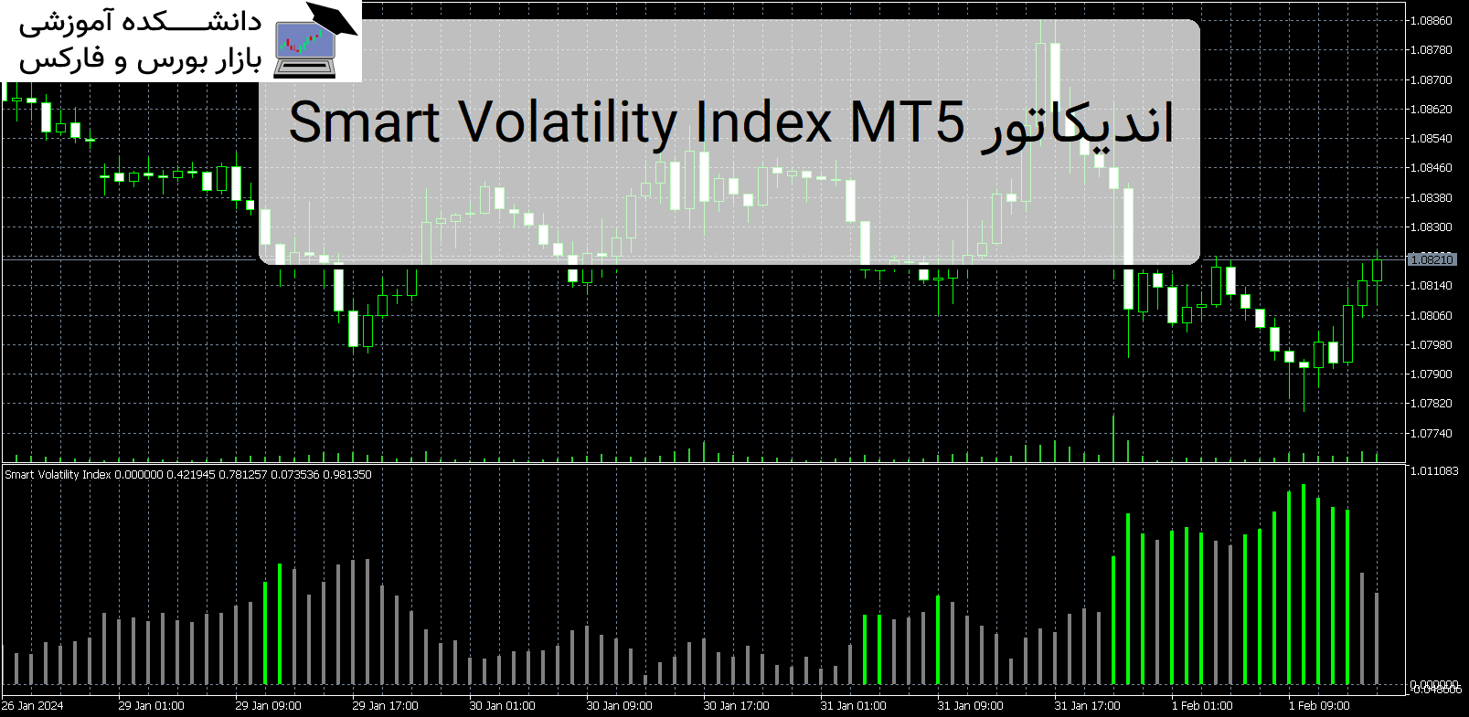 تصویر اندیکاتور Smart Volatility Index MT5