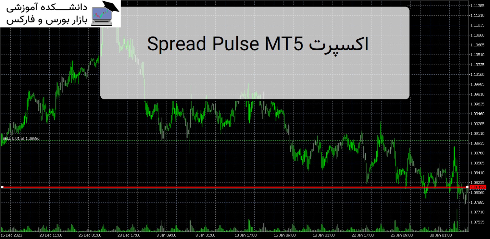 Spread Pulse MT5 اندیکاتور