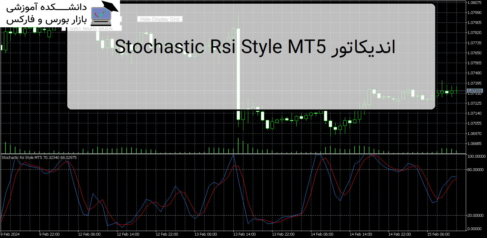 Stochastic Rsi Style MT5 اندیکاتور