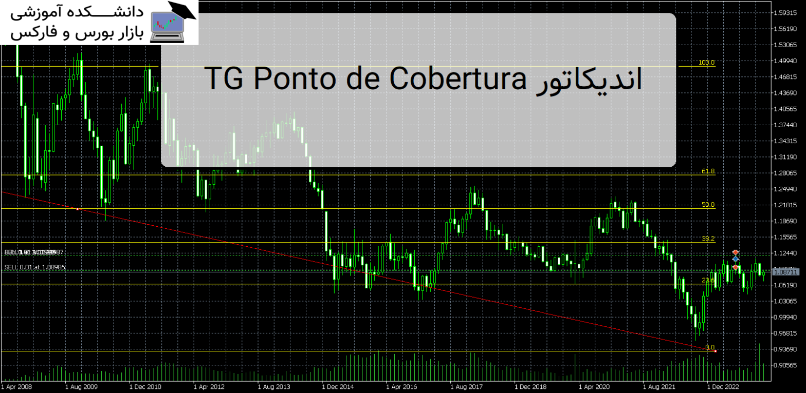TG Ponto de Cobertura اندیکاتور MT5