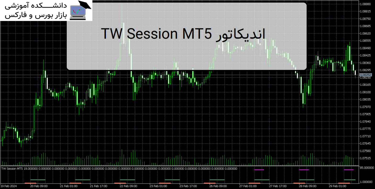 TW Session MT5 دانلود اندیکاتور