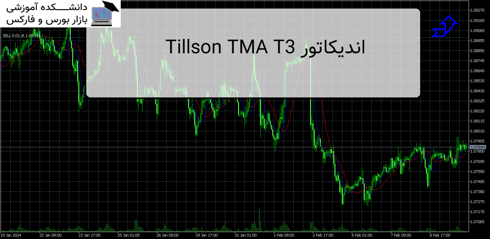 Tillson TMA T3 اندیکاتور MT5