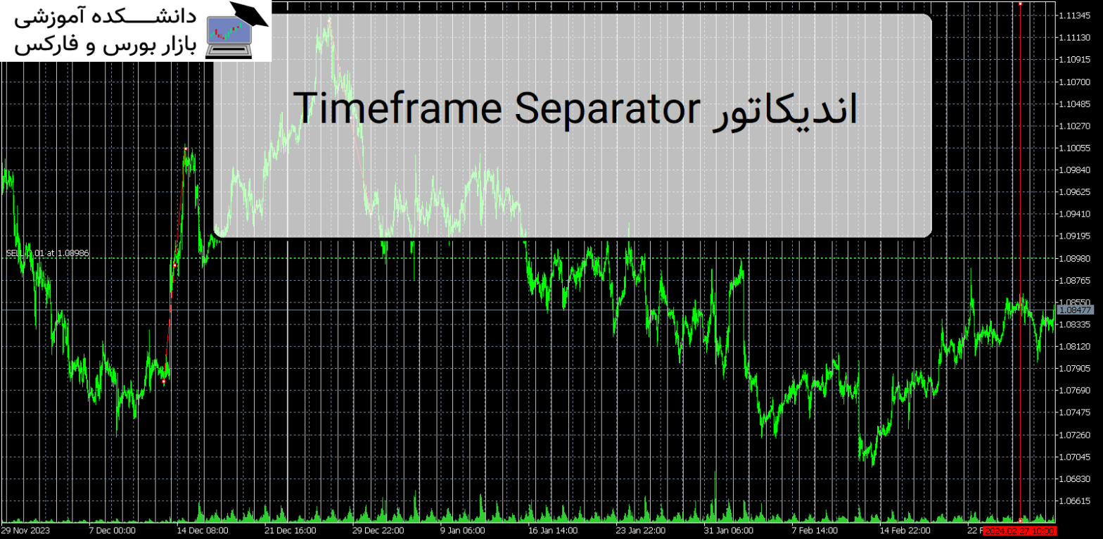 Timeframe Separator اندیکاتور MT5