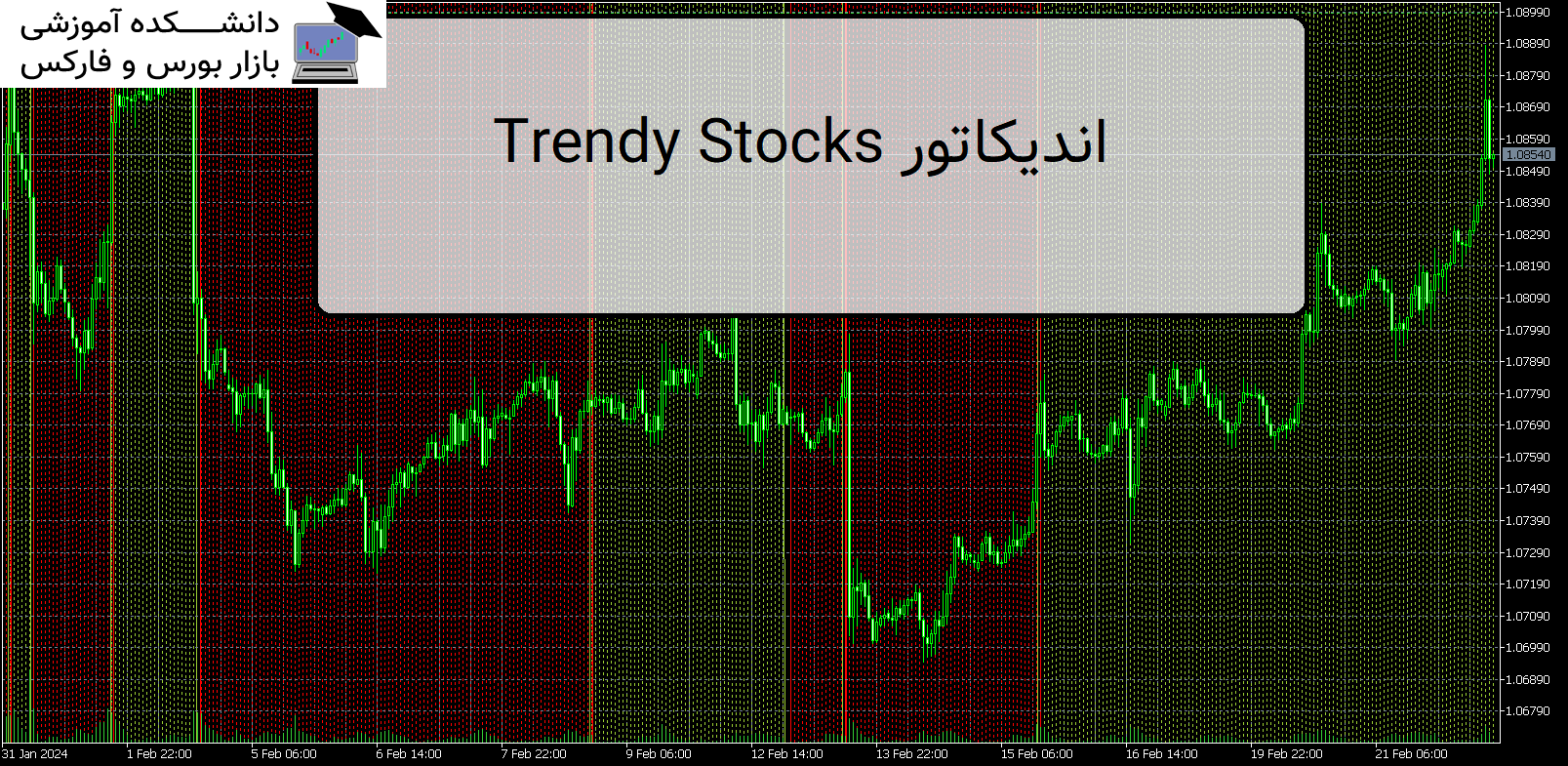 Trendy Stocks اندیکاتور MT5