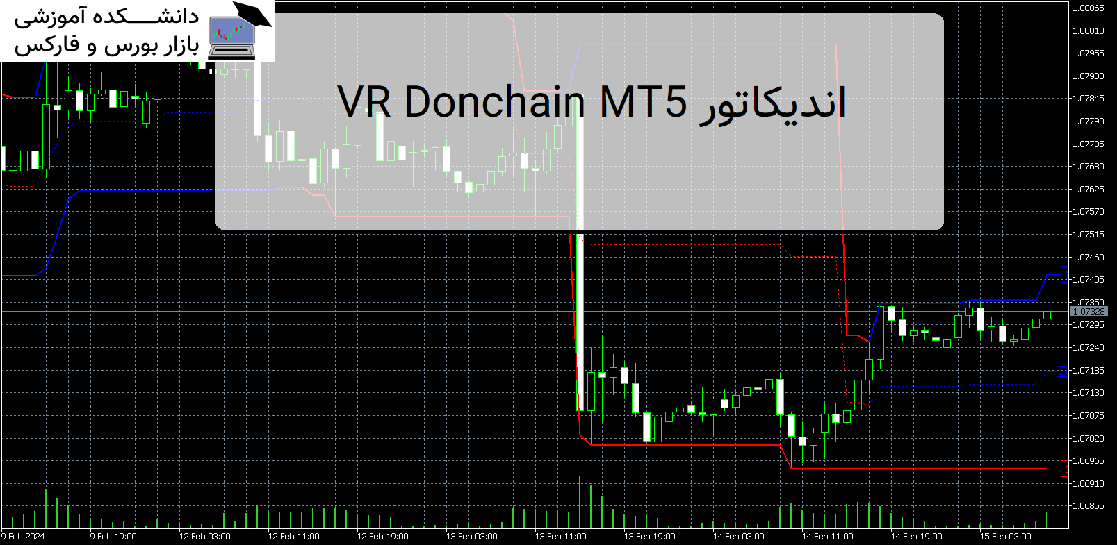 VR Donchian MT5 دانلود اندیکاتور