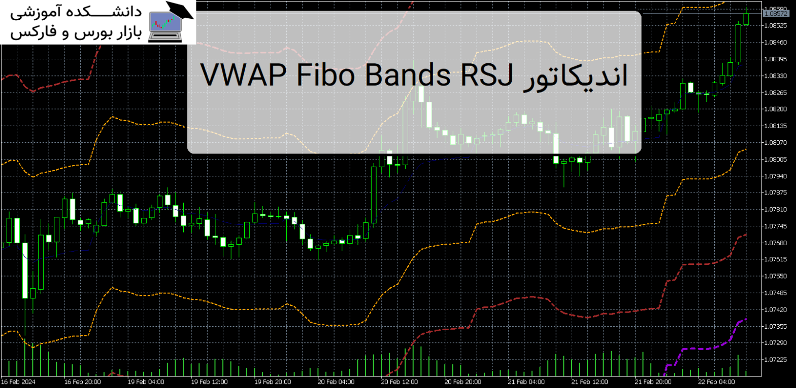 VWAP Fibo Bands RSJ اندیکاتور MT5