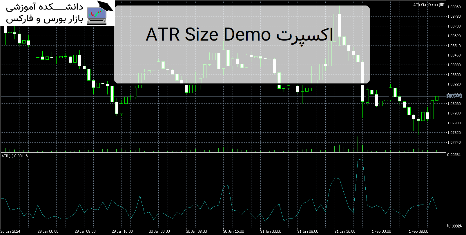 تصویر اکسپرت ATR Size Demo