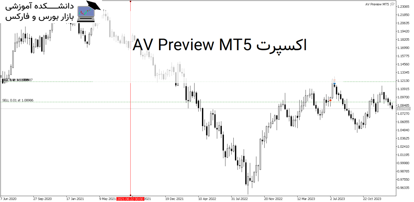 AV Preview MT5 اکسپرت