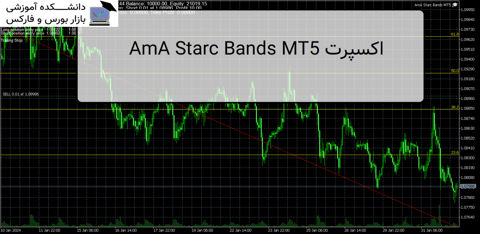 AmA Starc Bands MT5 اکسپرت