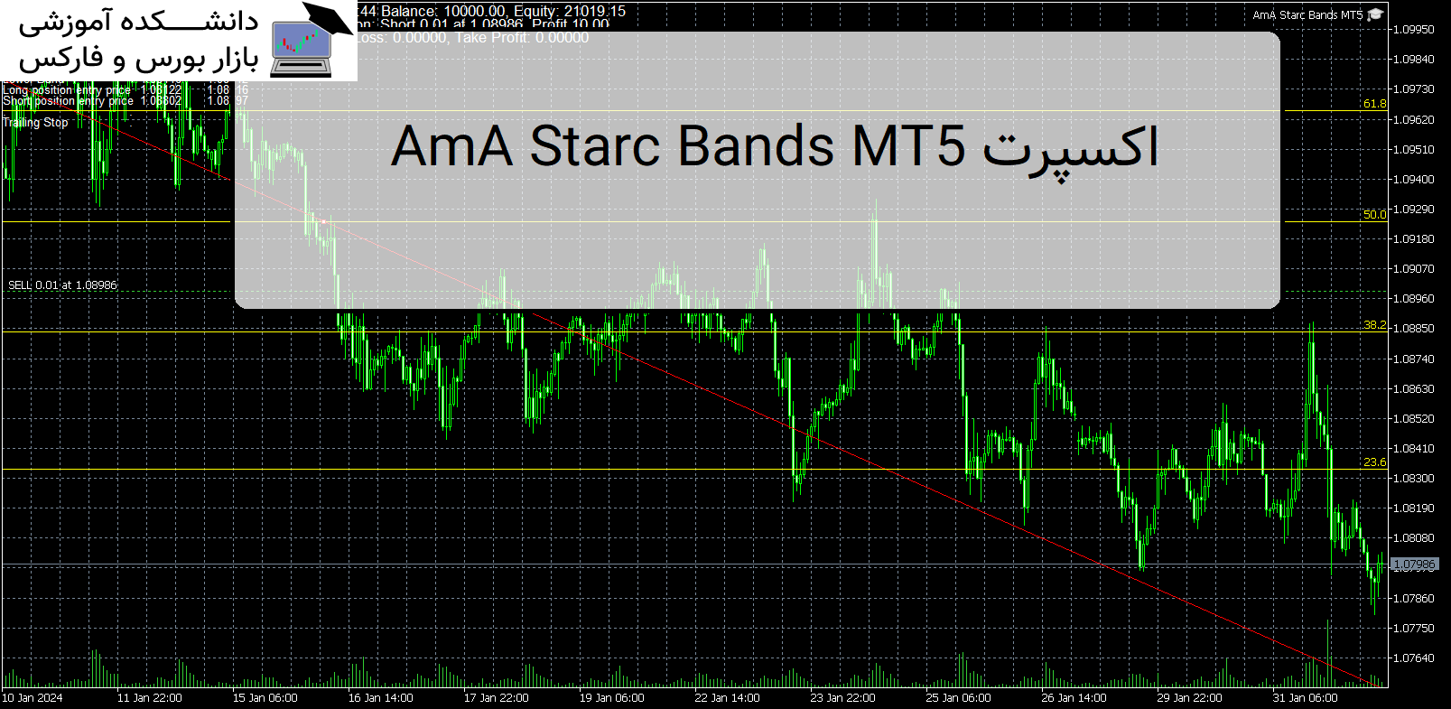 تصویر اکسپرت AmA Starc Bands MT5