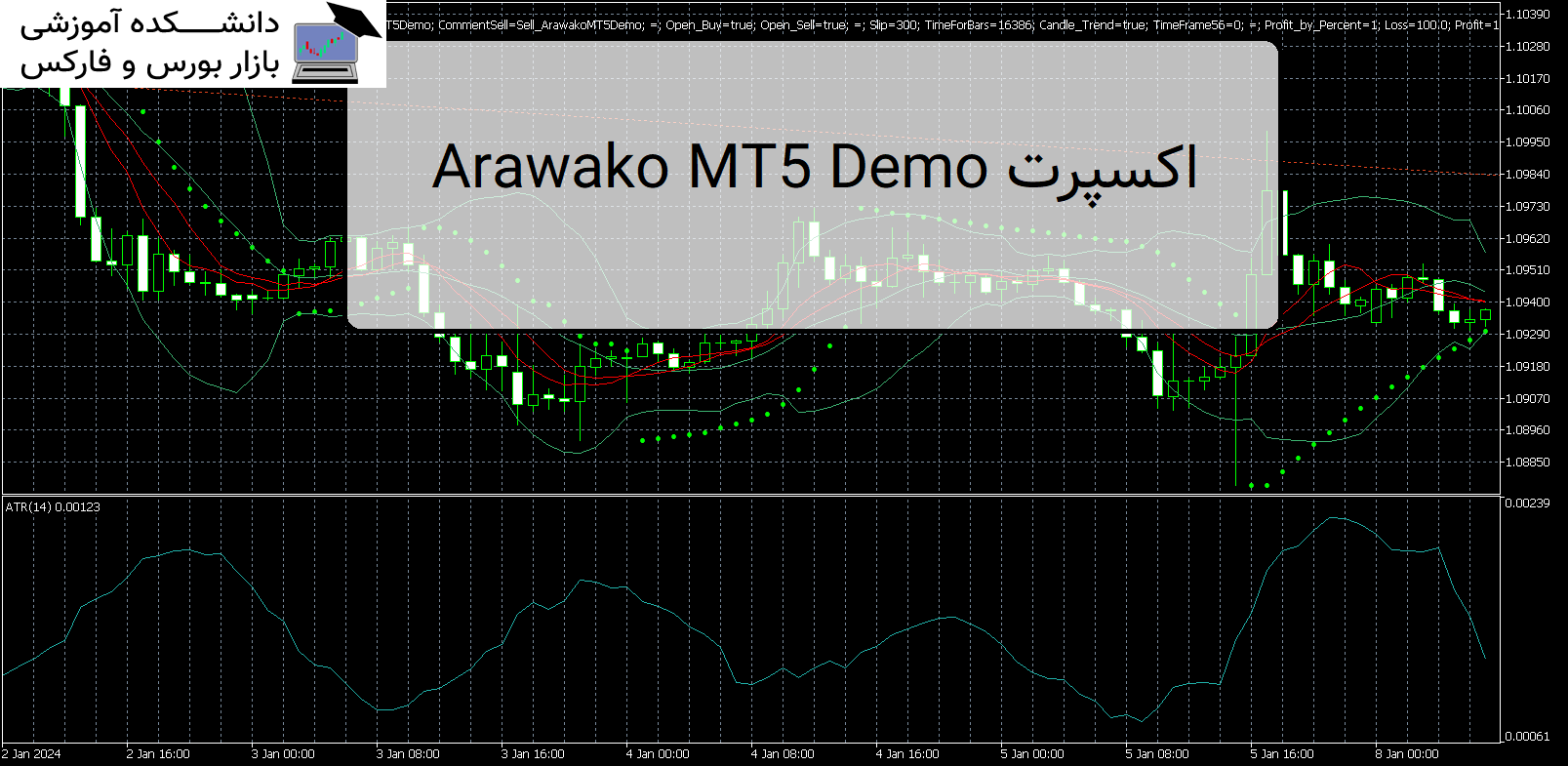 Arawako MT5 Demo اکسپرت