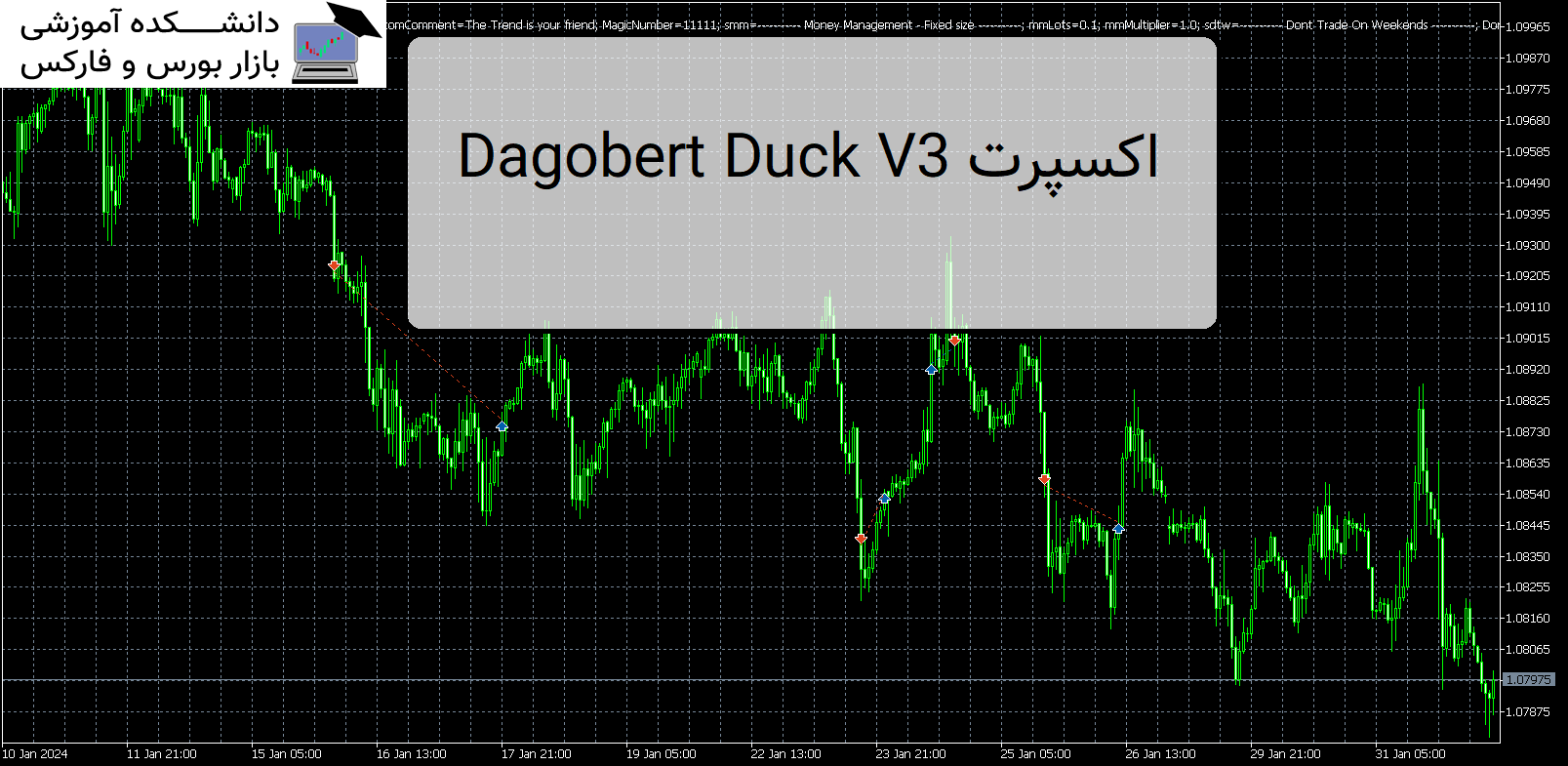 Dagobert Duck V3 اکسپرت MT5
