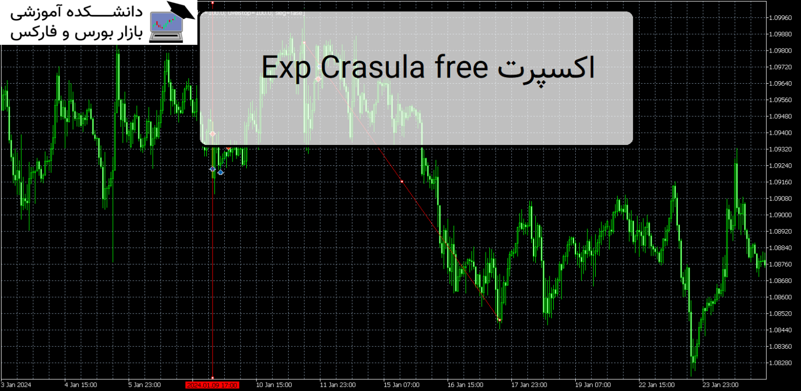 Exp Crasula free اکسپرت MT5