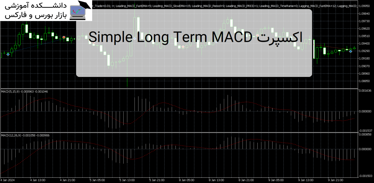Simple Long Term MACD اکسپرت MT5
