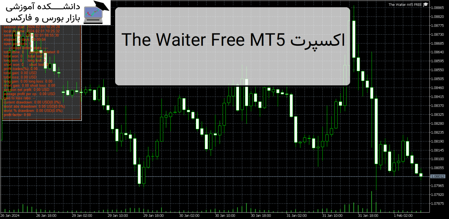 The Waiter MT5 Free اکسپرت