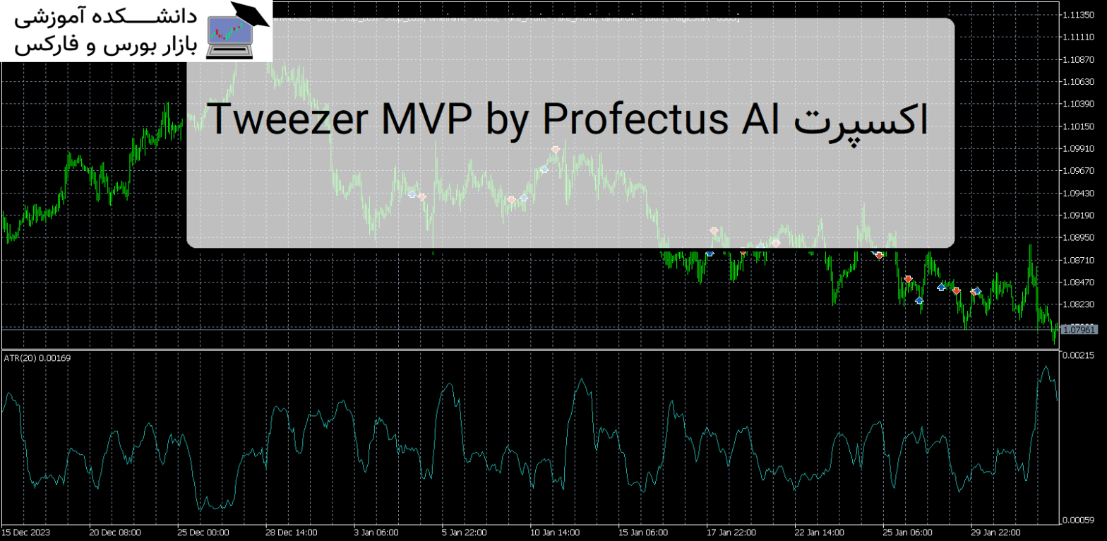 Tweezer MVP by Profectus AI اکسپرت MT5