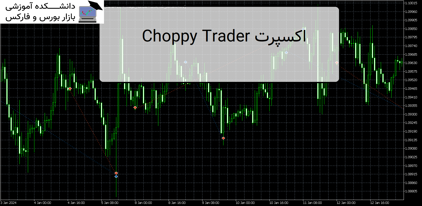 تصویر اکسپرت کاربردی Choppy Trader