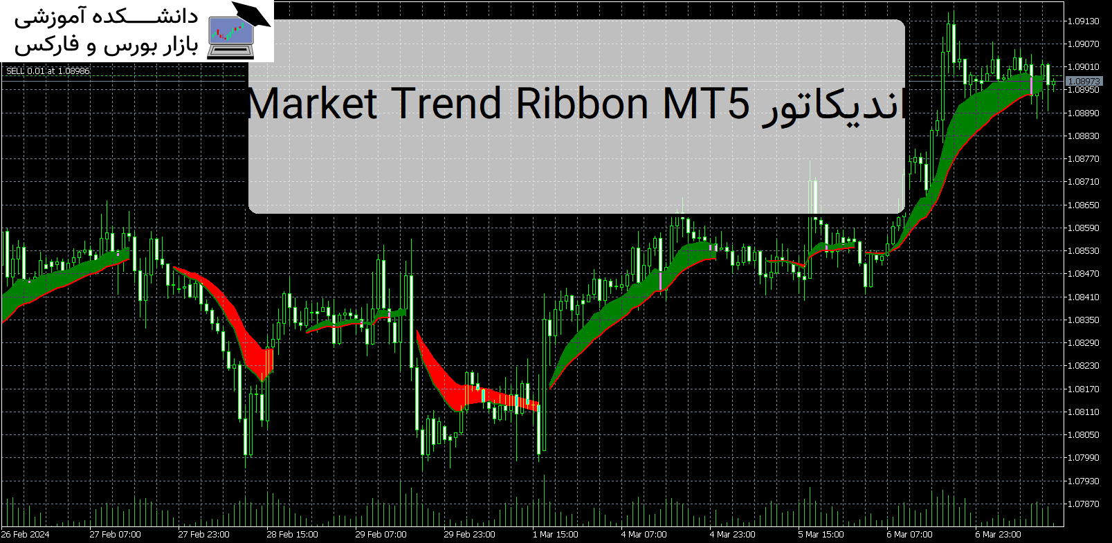 Market Ribbon Market Trend Ribbon MT5 اندیکاتور - دانشکده آموزشی بازار بورس و فارکس