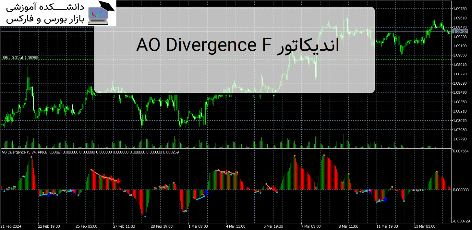 AO Divergence F اندیکاتور MT5