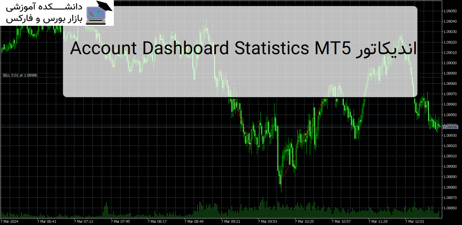 Account Dashboard Statistics MT5 اندیکاتور